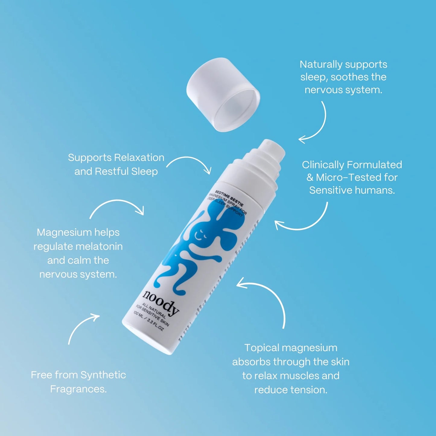 Bedtime Bestie - Magnesium Spray